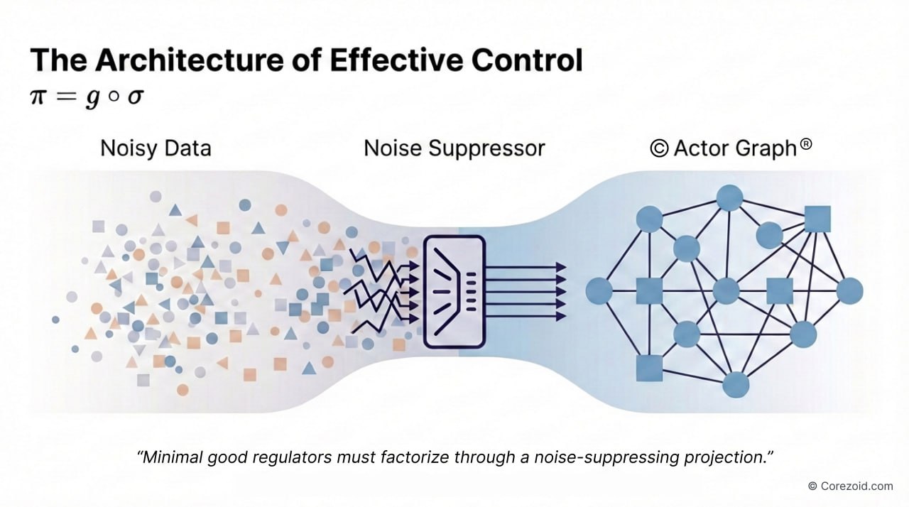 The Science of Effective Control: New Research Publication