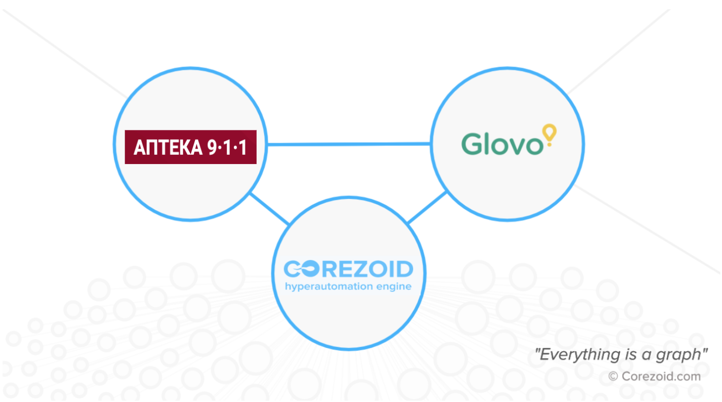 Glovo started partnership with "Pharmacy 911" based on Corezoid