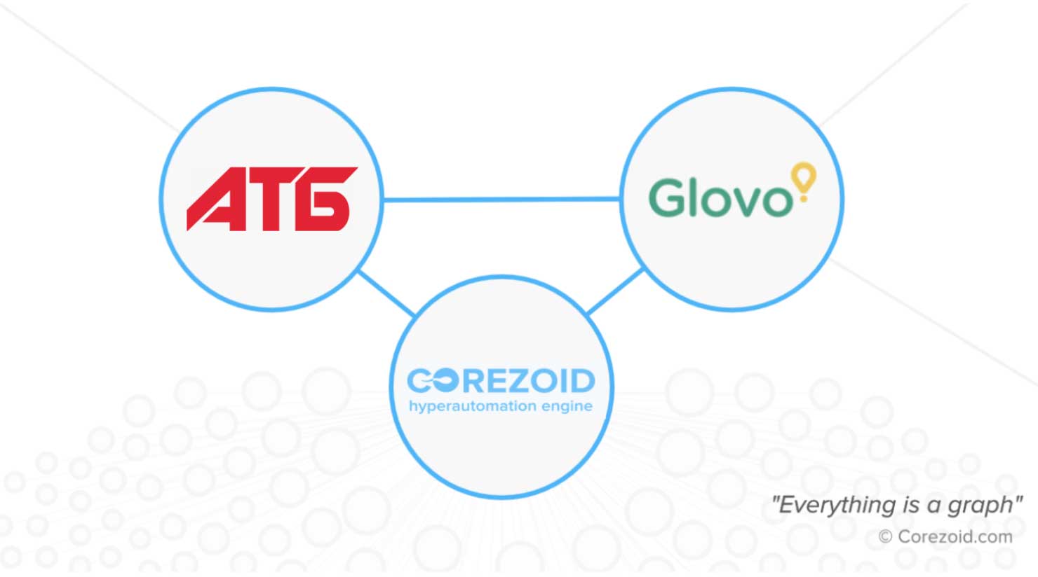 Glovo express delivery service started cooperation with ATB retail chain based on Corezoid Hyperautomation Engine
