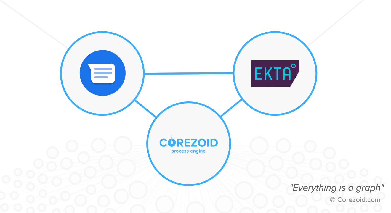 EKTA Insurance launched Google’s Business Messages on Corezoid Bot Platform