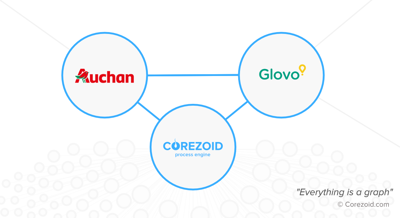 Glovo запустил доставку из Ашан на базе Corezoid Process Engine
