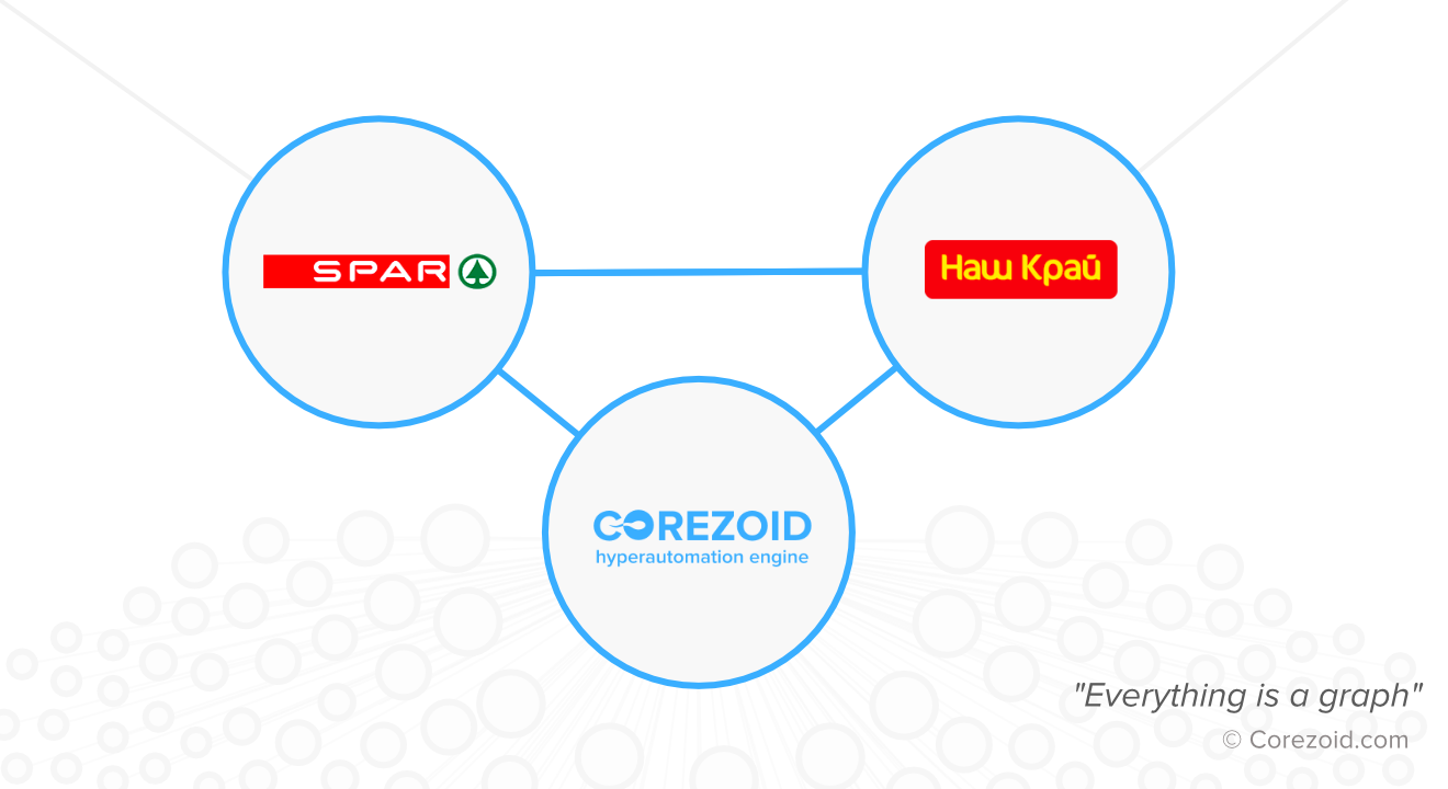 Сети «Наш Край» и SPAR запустили новую совместную программу лояльности "Druzi" на базе Corezoid