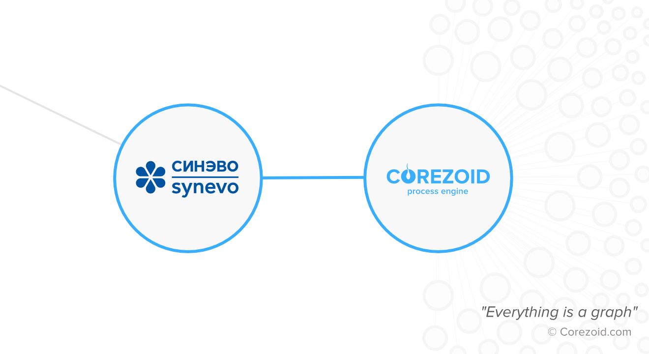 Middleware integrated Corezoid-based online testing system for Covid-19 detection for “Synevo” laboratory