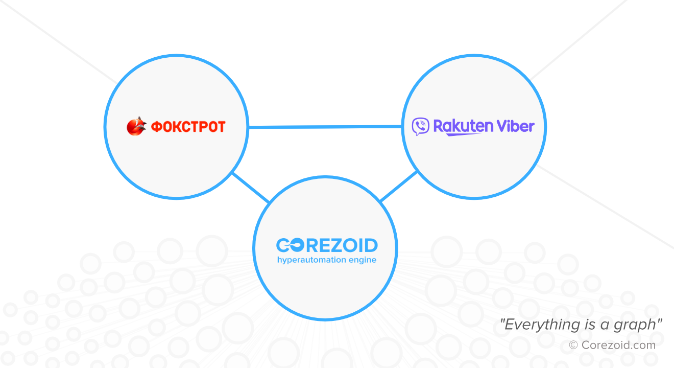 Покупатели Фокстрот смогут оплачивать покупки бесконтактно с Viber Chatbot Payments на базе Corezoid